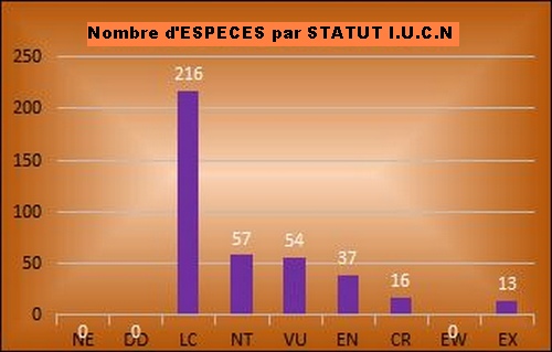 Statistiques 1